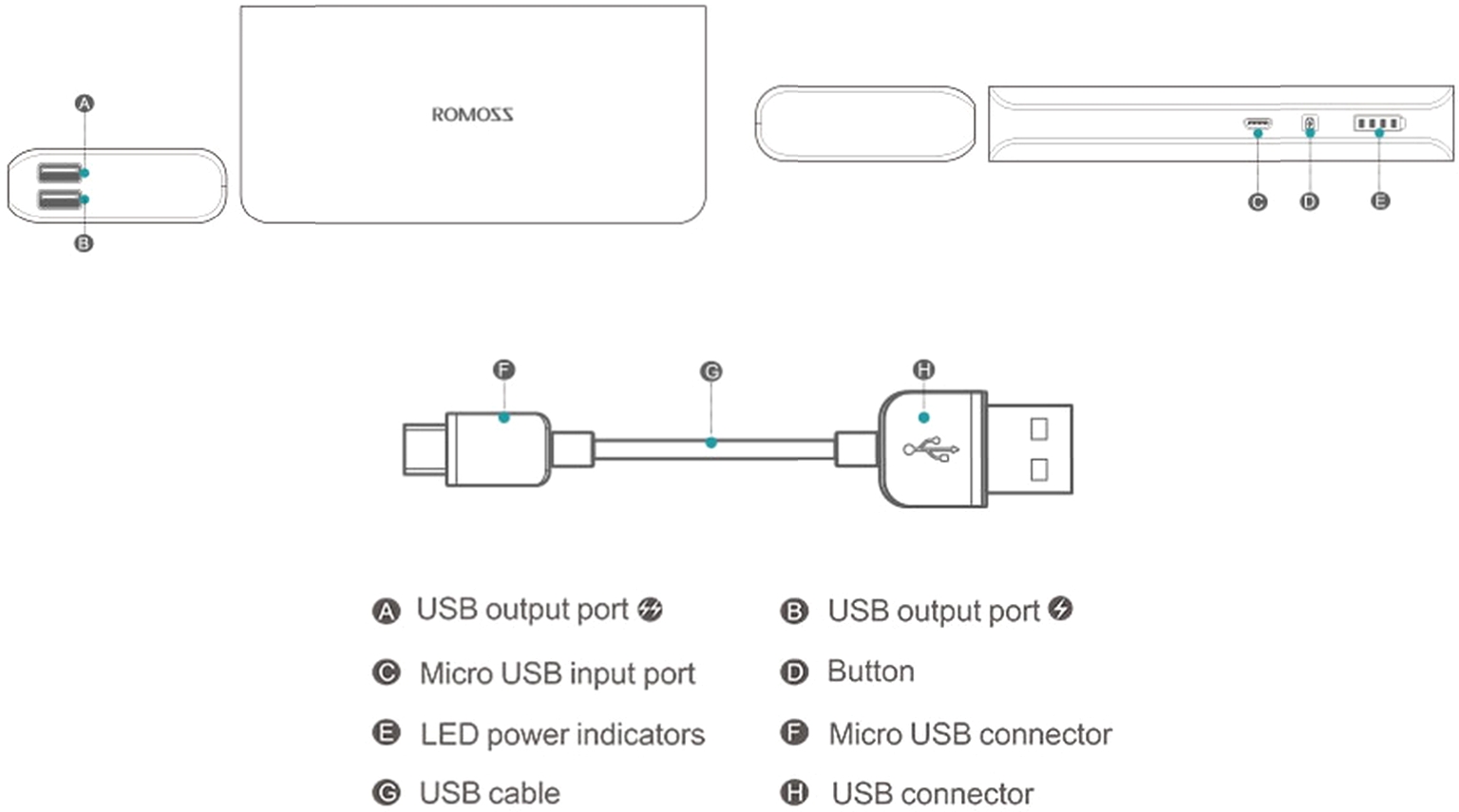 סוללת גיבוי מטען חירום 5V ROMOSS SOLO 5 10000MAH